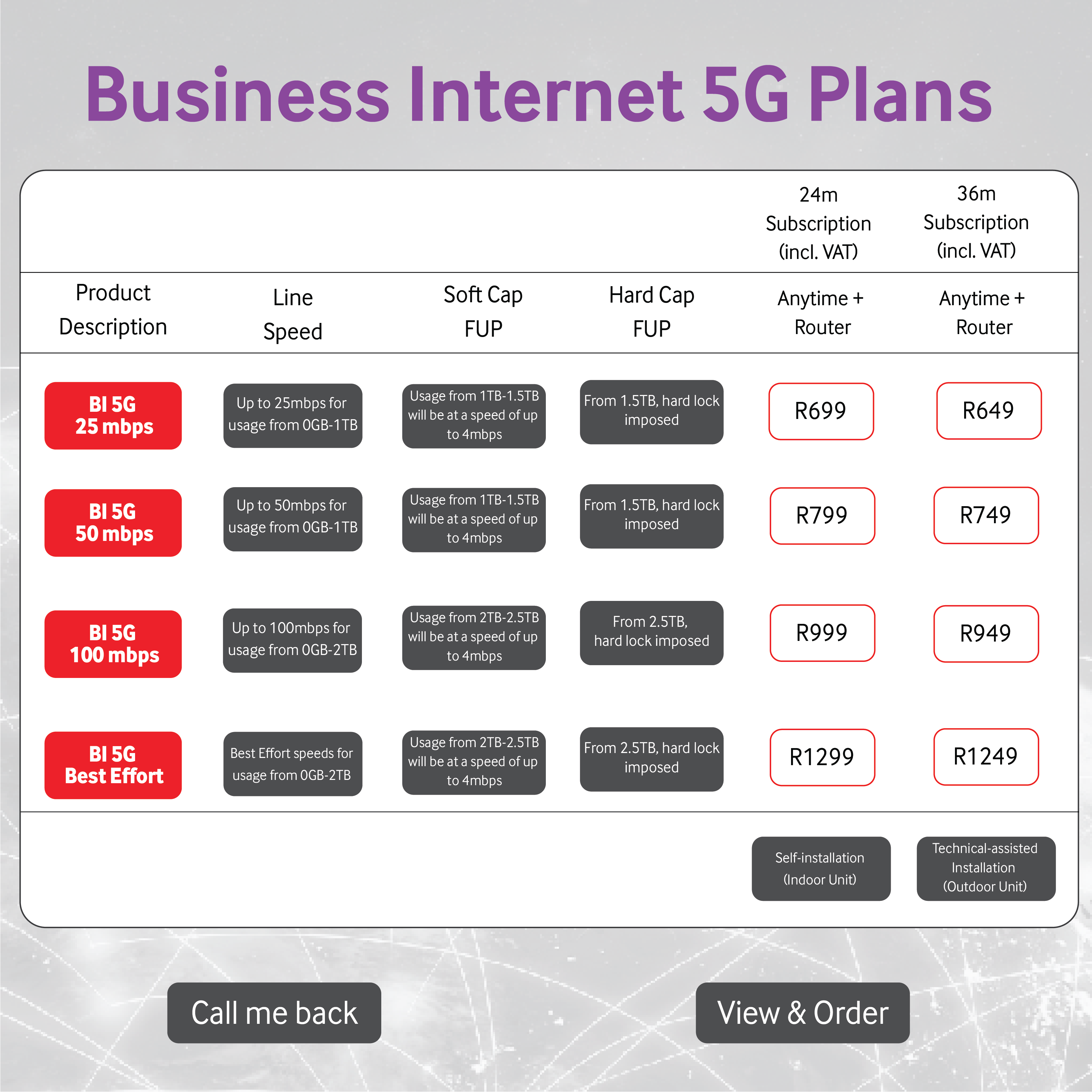 Vodacom Fiber to the home (FTTH)