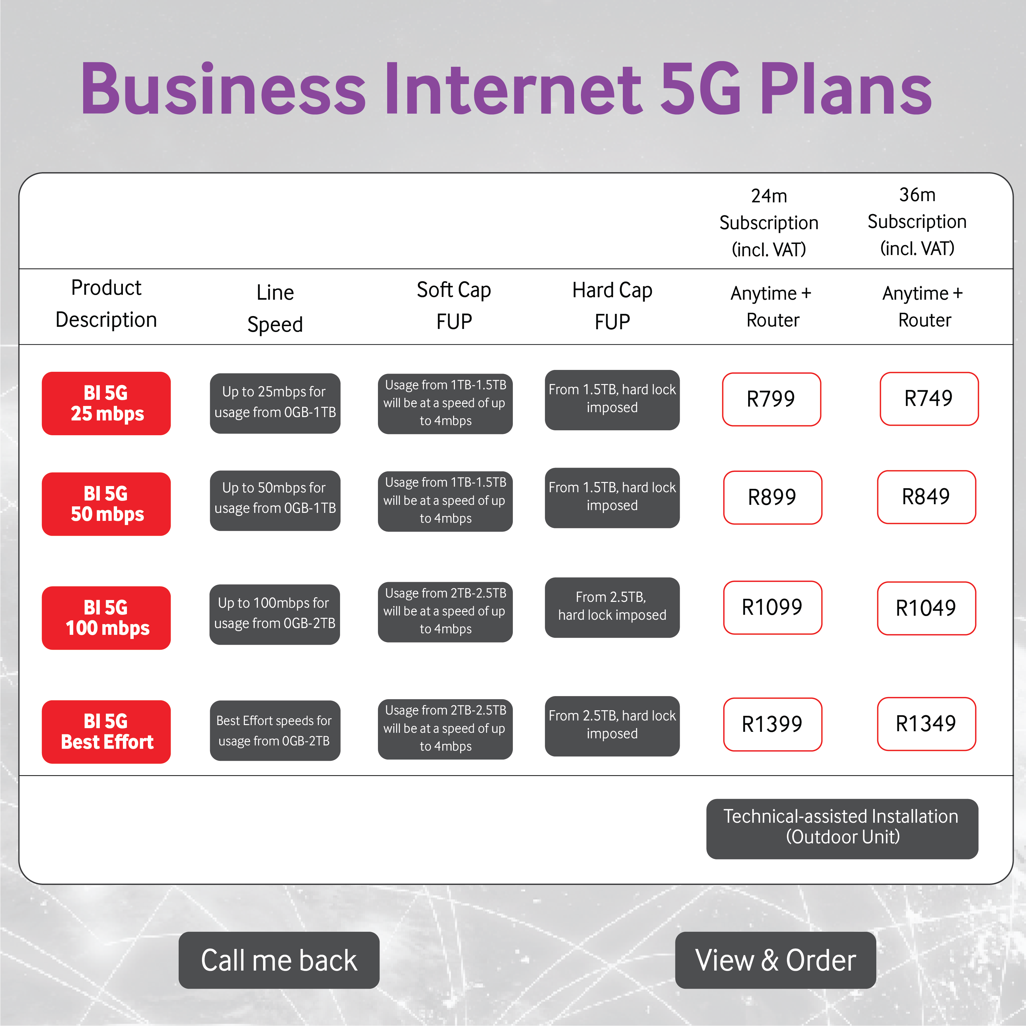Vodacom Fiber to the home (FTTH)