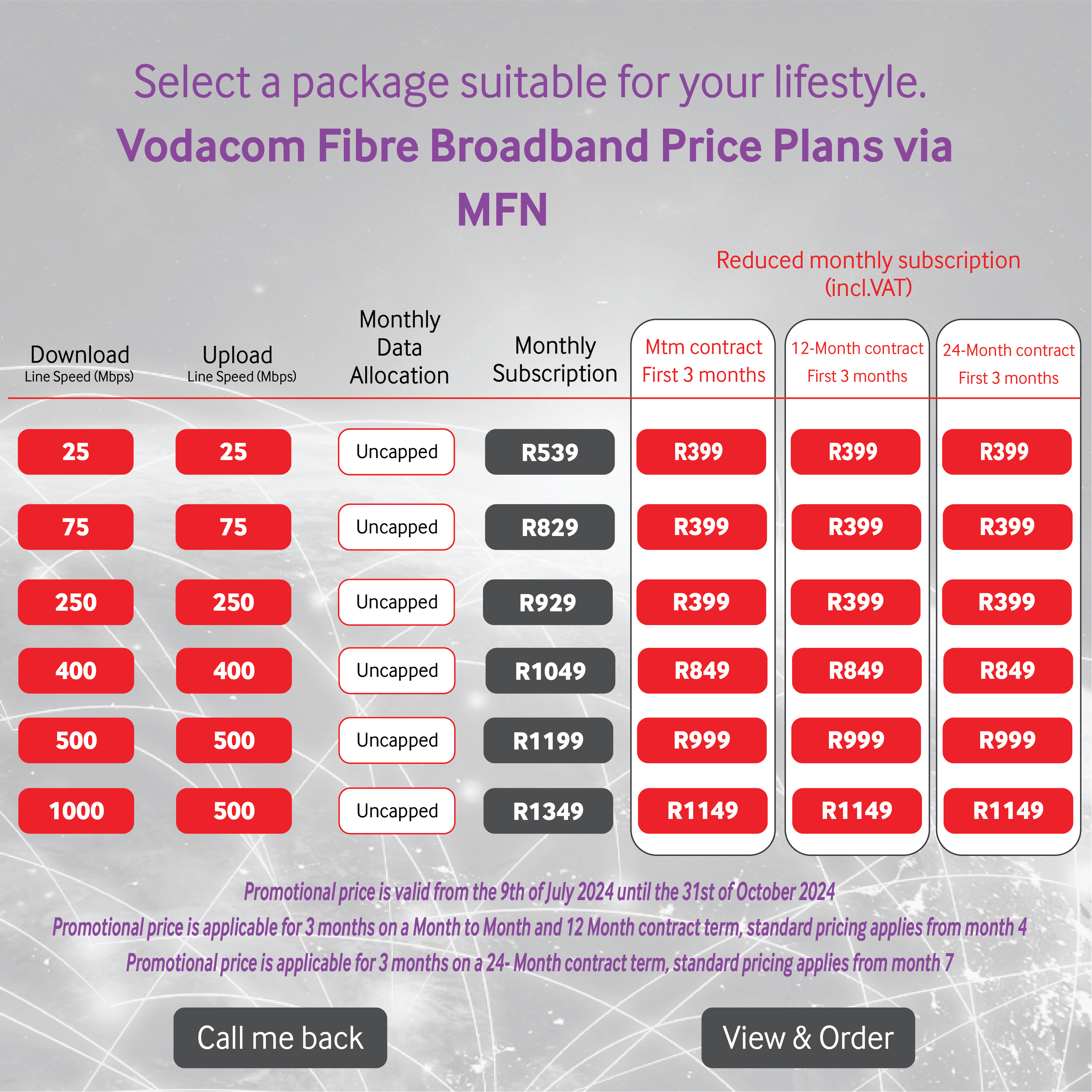 Metro Fibre Fiber to the home (FTTH)