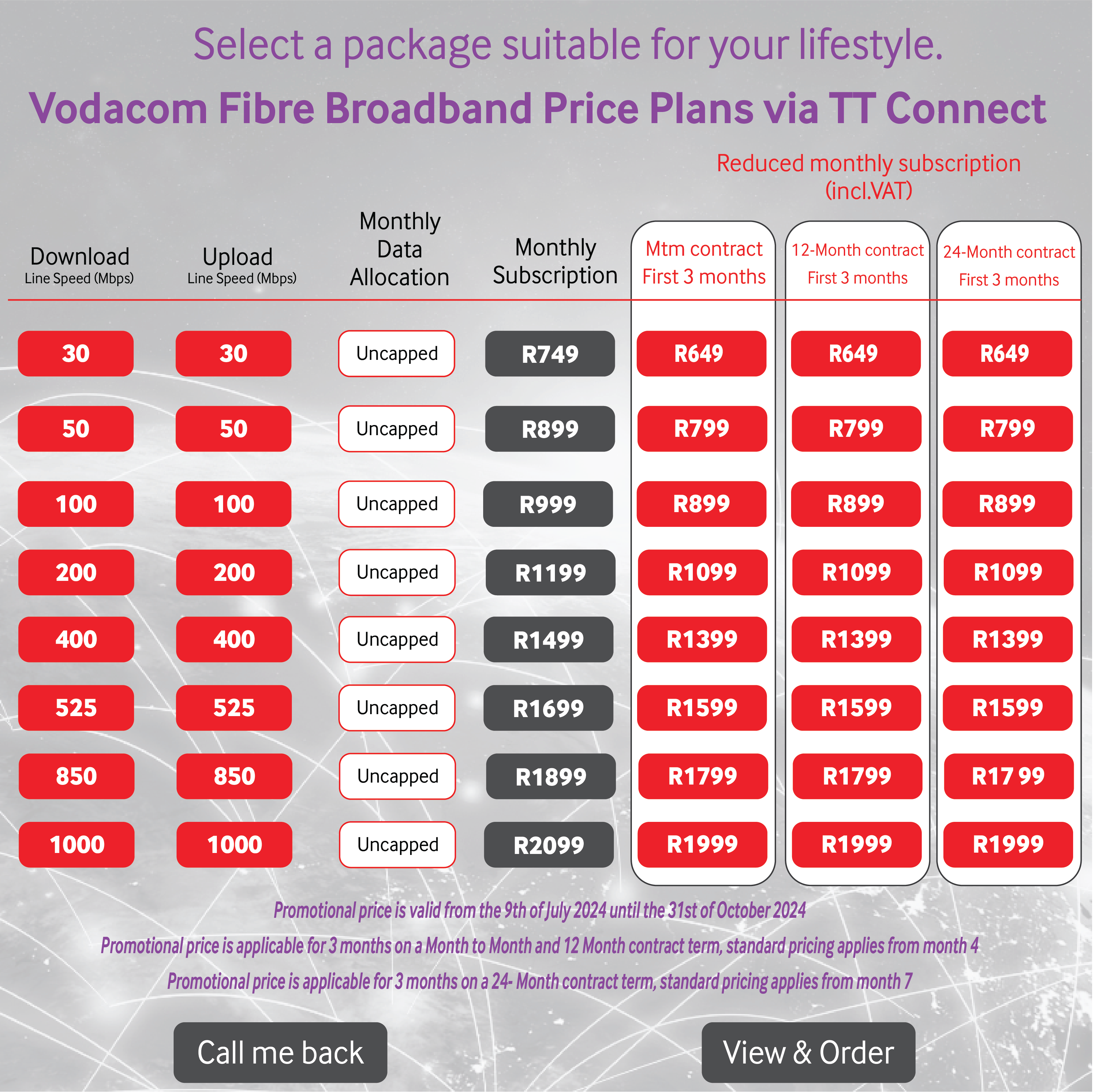 TT Connect Fiber to the home (FTTH)